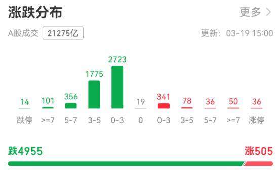 超4900只个股下跌！A股市值一天蒸发逾2万亿元<strong></p>
<p>在凌晨虚拟币</strong>，牛市还能延续吗？