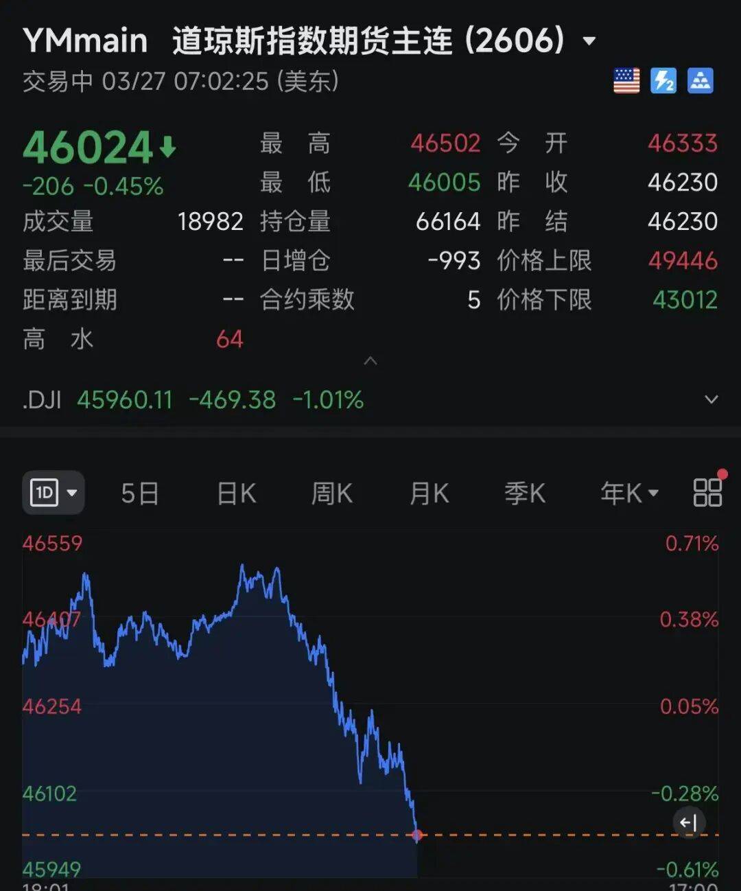 霍尔木兹海峡<strong></p>
<p>虚拟币大跳水</strong>，突变！欧美股市，集体跳水！黄金、白银回落，原油飙涨！