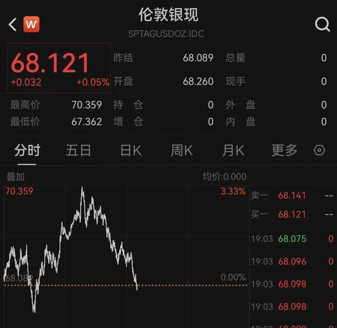 霍尔木兹海峡<strong></p>
<p>虚拟币大跳水</strong>，突变！欧美股市，集体跳水！黄金、白银回落，原油飙涨！