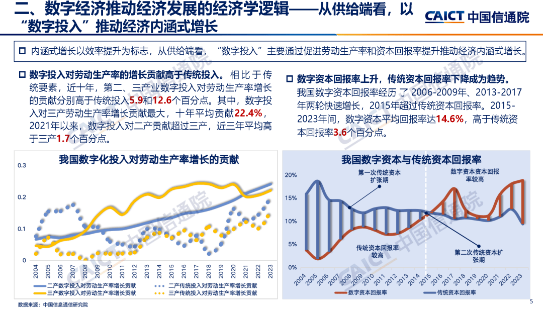 数字货币的发展趋势(数字货币发展趋势与金融风险研究课题组)